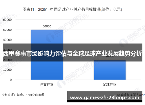 西甲赛事市场影响力评估与全球足球产业发展趋势分析