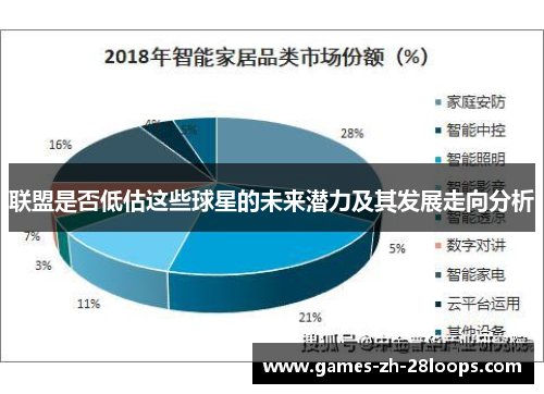 联盟是否低估这些球星的未来潜力及其发展走向分析
