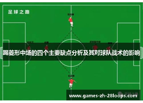 踢菱形中场的四个主要缺点分析及其对球队战术的影响