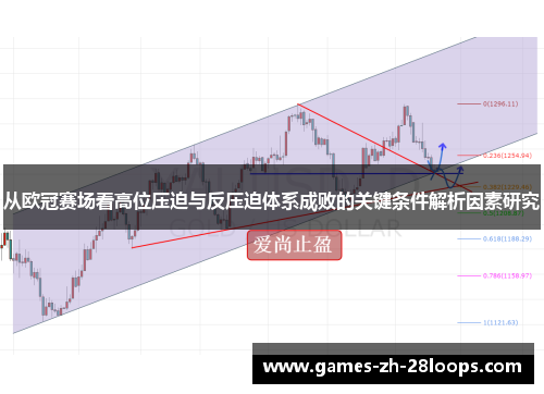 从欧冠赛场看高位压迫与反压迫体系成败的关键条件解析因素研究