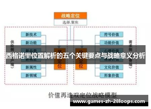 西格诺里位置解析的五个关键要点与战略意义分析